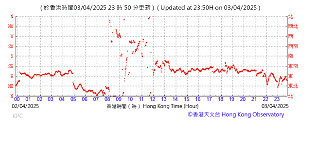 A graph with red lines
AI-generated content may be incorrect.